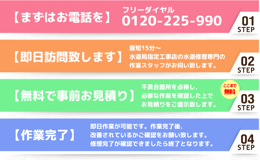 トイレ・便器・タンクの水漏れ修理完了までの流れ